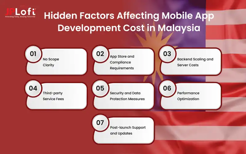 Hidden Factors Affecting Mobile App Development Cost in Malaysia